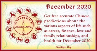 chinese horoscope december 2020