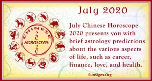 chinese horoscope july 2020
