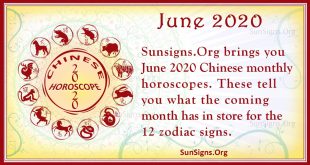 chinese horoscope june 2020