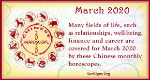 chinese horoscope march 2020