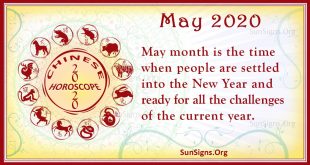 chinese horoscope may 2020