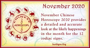 chinese horoscope november 2020