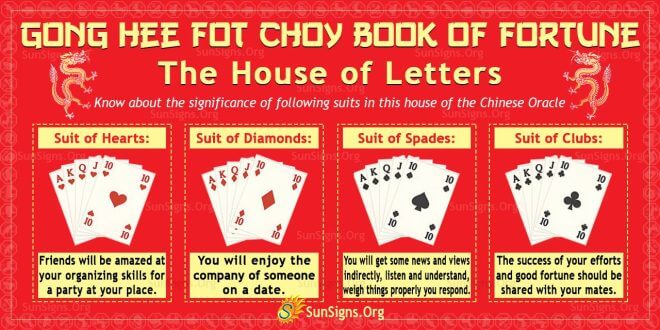 Gong Hee Fot Choy Book Of Fortune: The House Of letters