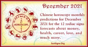 december 2021 chinese horoscope