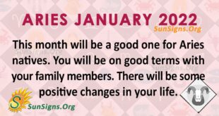 aries january 2022
