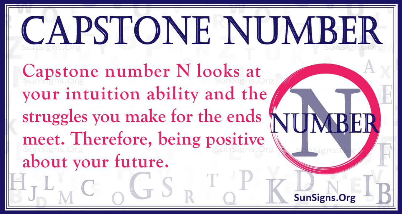 Numerology Capstone Number N You Are Creative And Intuitive