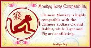 monkey love compatibility