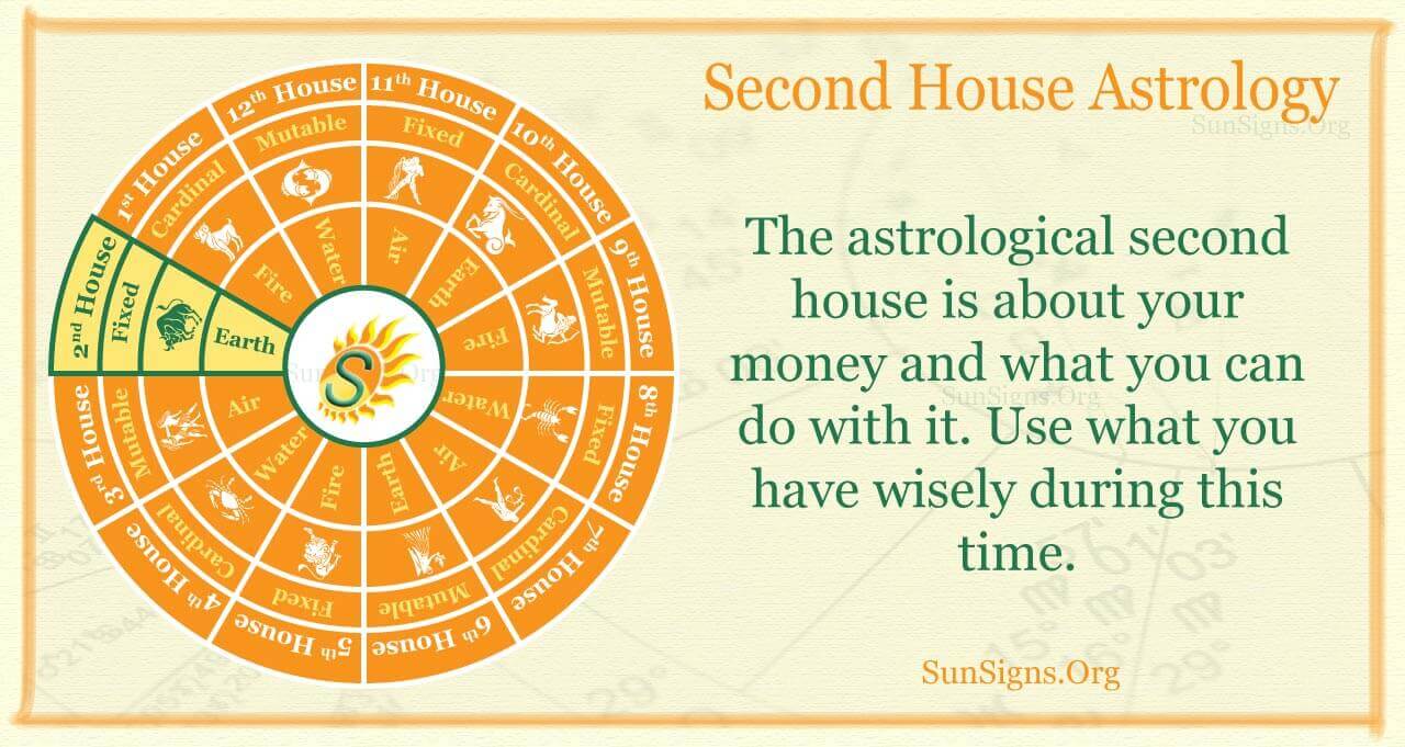 Second House Astrology SelfConfidence