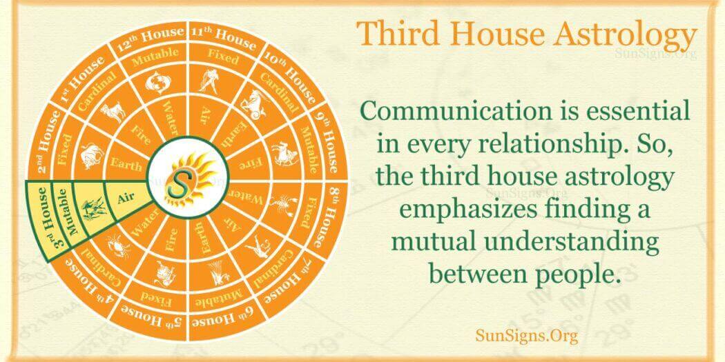 Third House Astrology Healthy Relationships