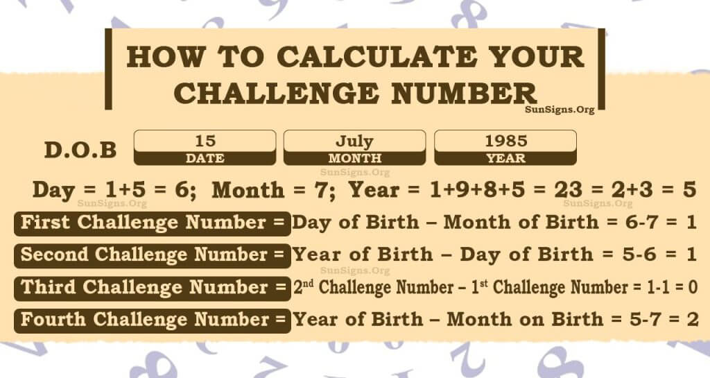 Numerology Challenge Number Calculator