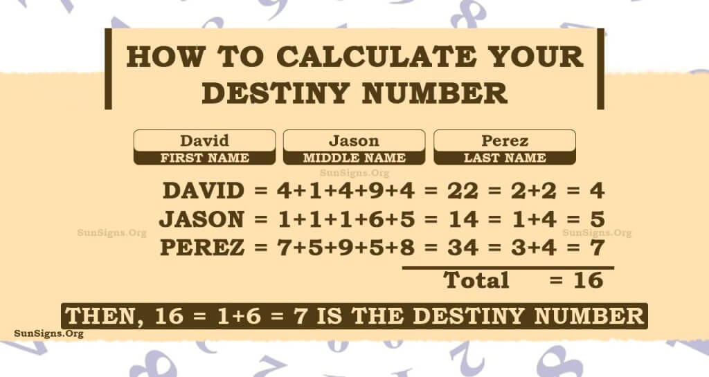 Numerology Destiny Number Calculator