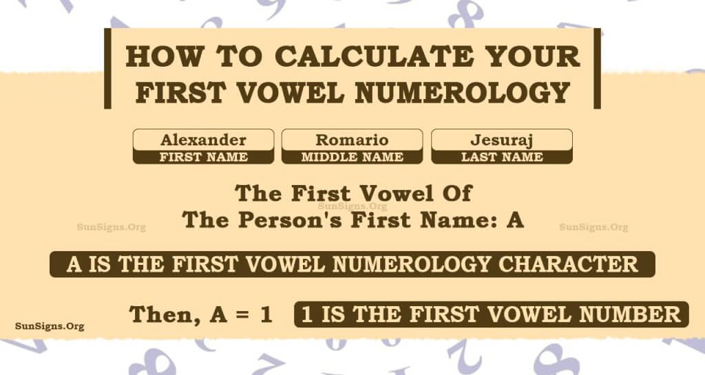 Numerology First Vowel Numerology Calculator