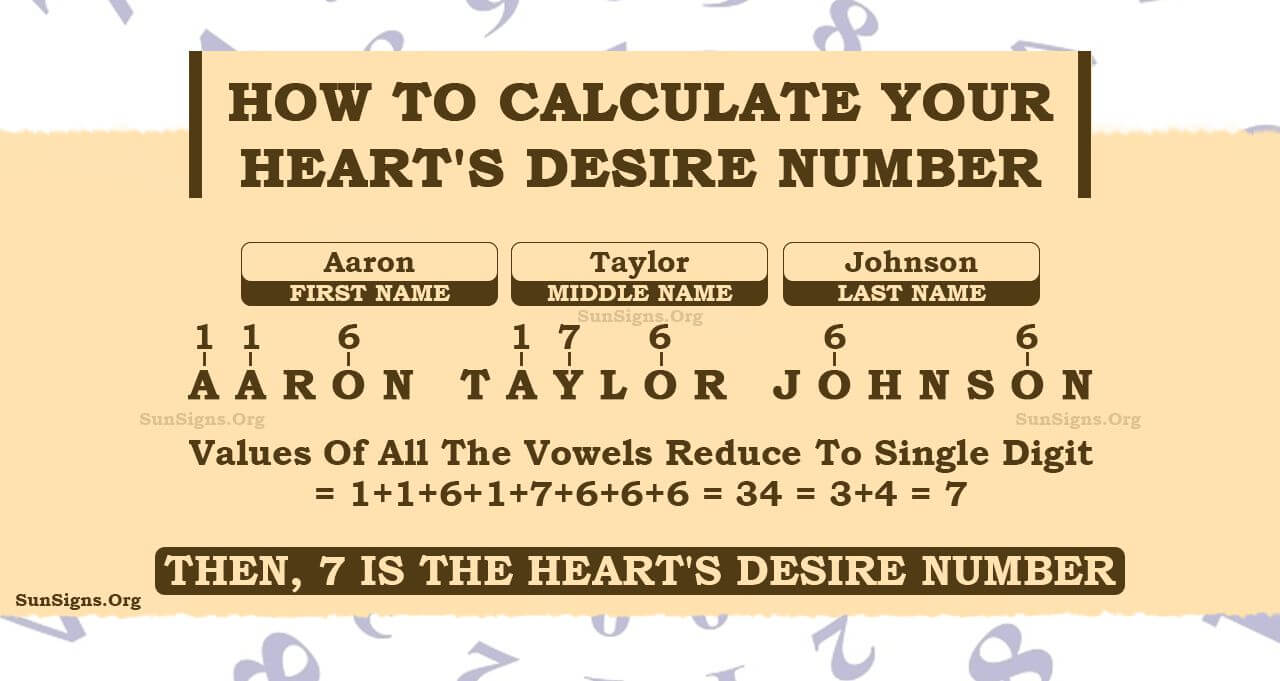 Heart's Desire Soul Urge Number Your Name Holds Great Meaning