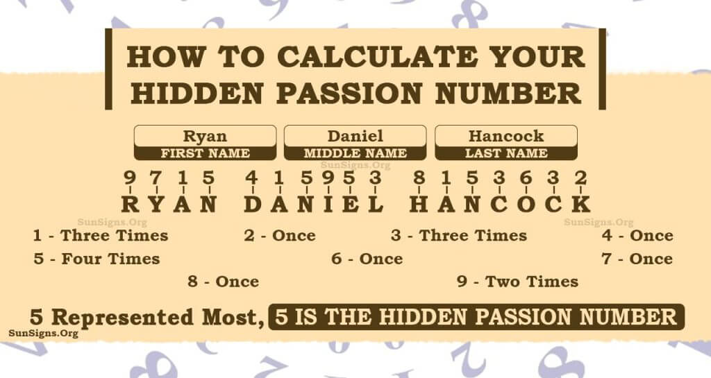 Numerology Hidden Passion Number Calculator