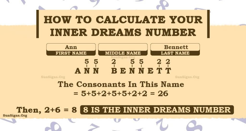 Numerology Inner Dreams Number Calculator