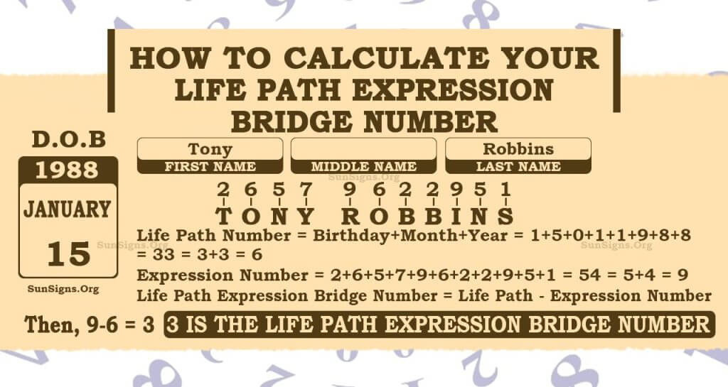 Numerology Life Path Expression Bridge Number Calculator