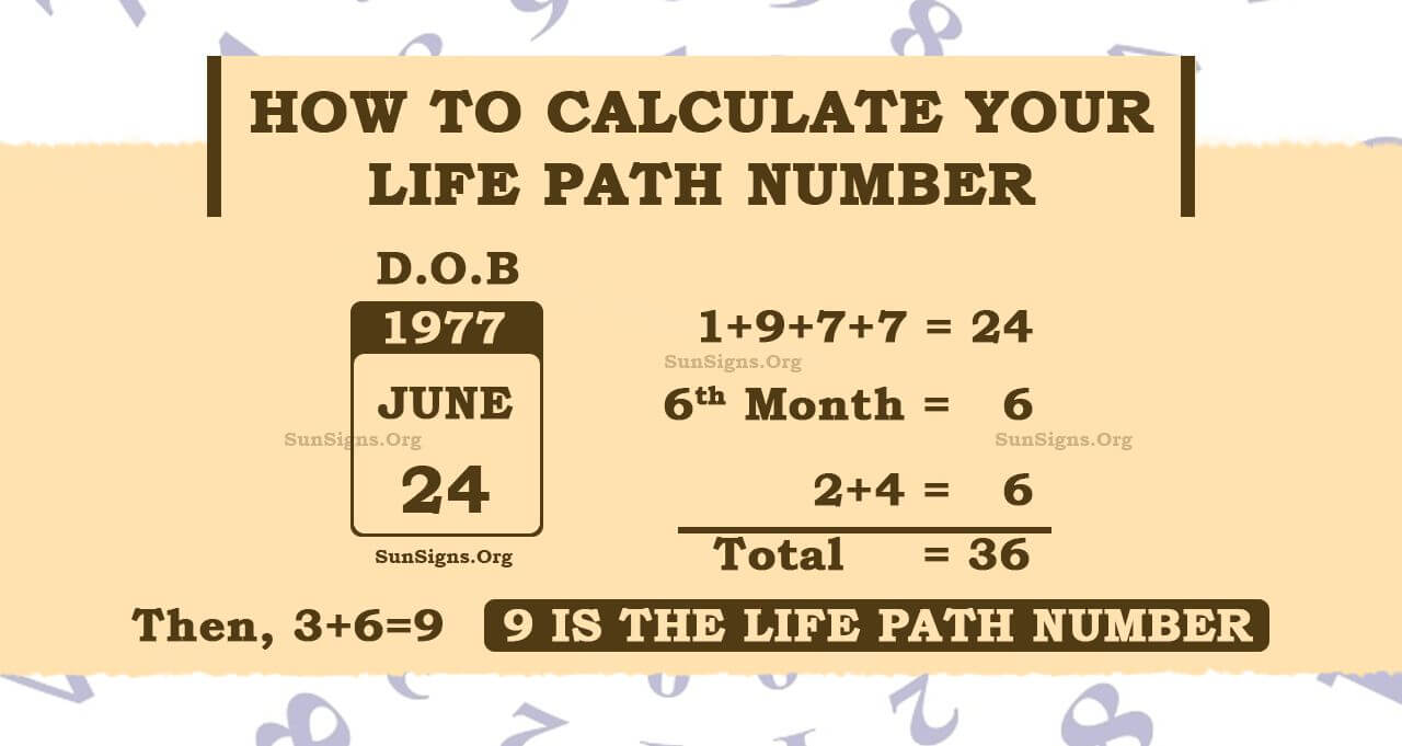 Life Path Number - Free Online Numerology Calculator