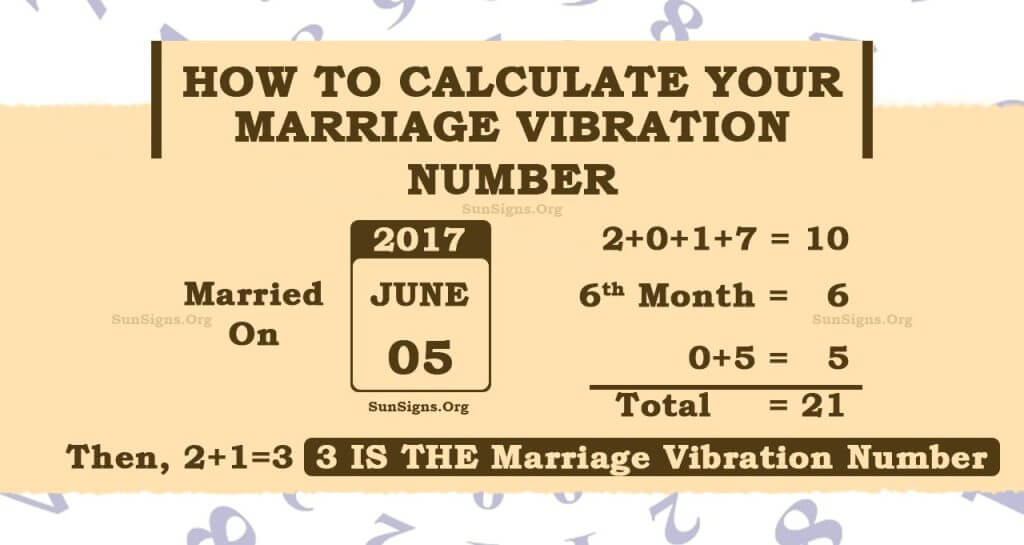 Numerology Marriage Vibration Number Calculator