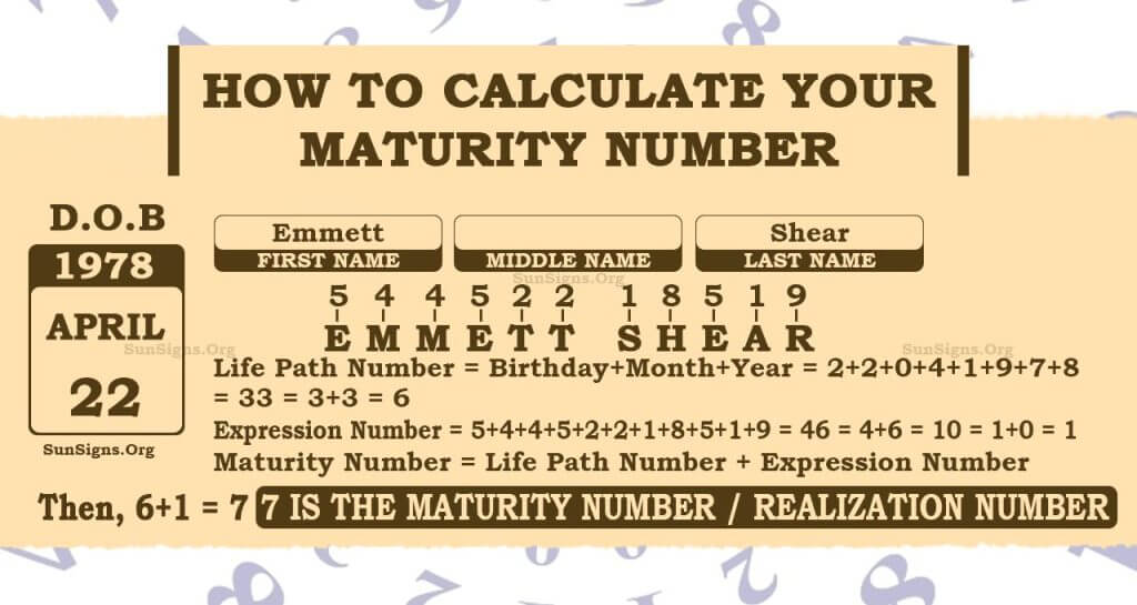Numerology Maturity Number Calculator
