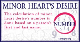 Minor Heart's Desire Number