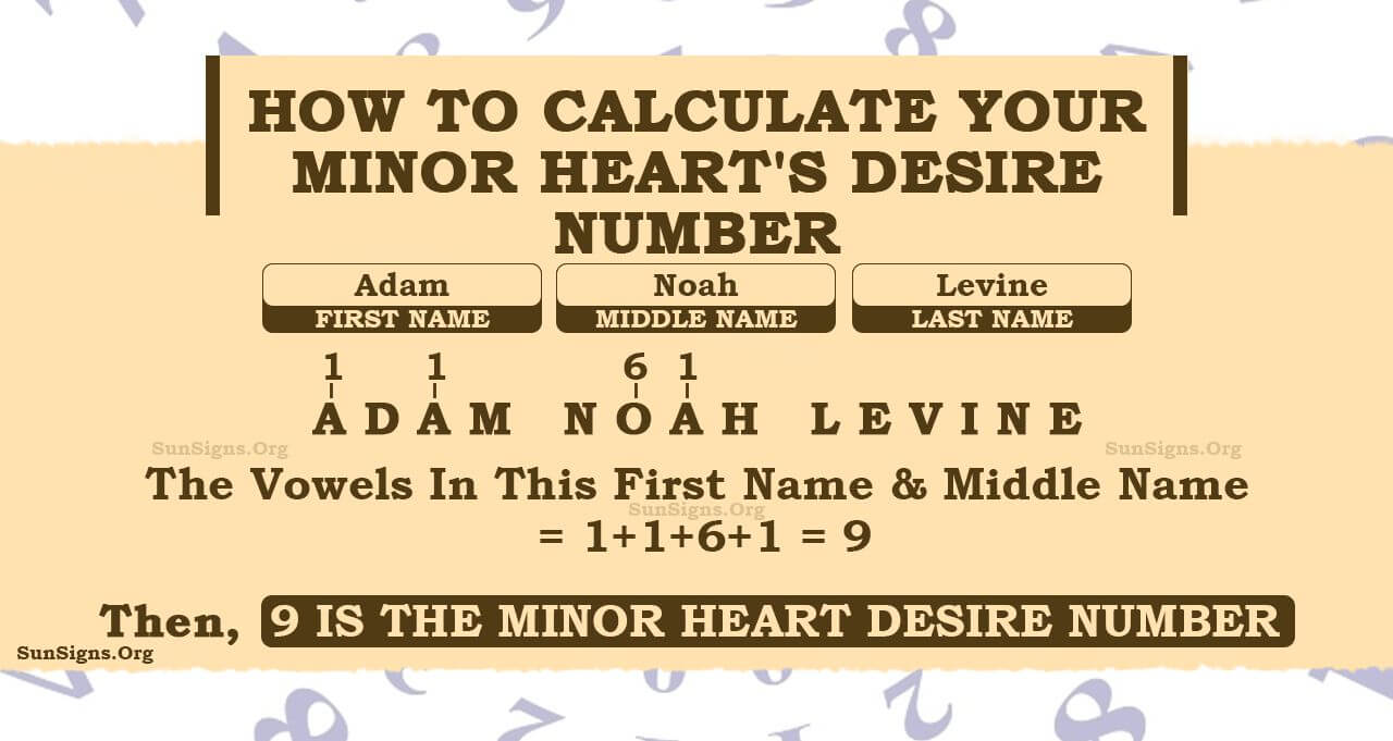 Numerology Minor Heart's Desire Number And Its Meaning In Your Life