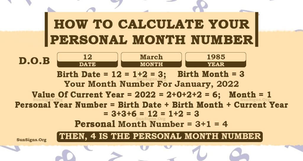 Numerology Personal Month Number Calculator