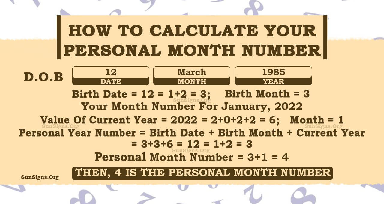 Numerology Personal Month Numbers Monthly Lessons
