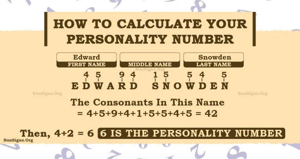 Numerology Personality Number Calculator