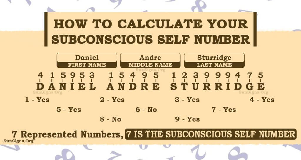 Subconscious Self Number Calculator