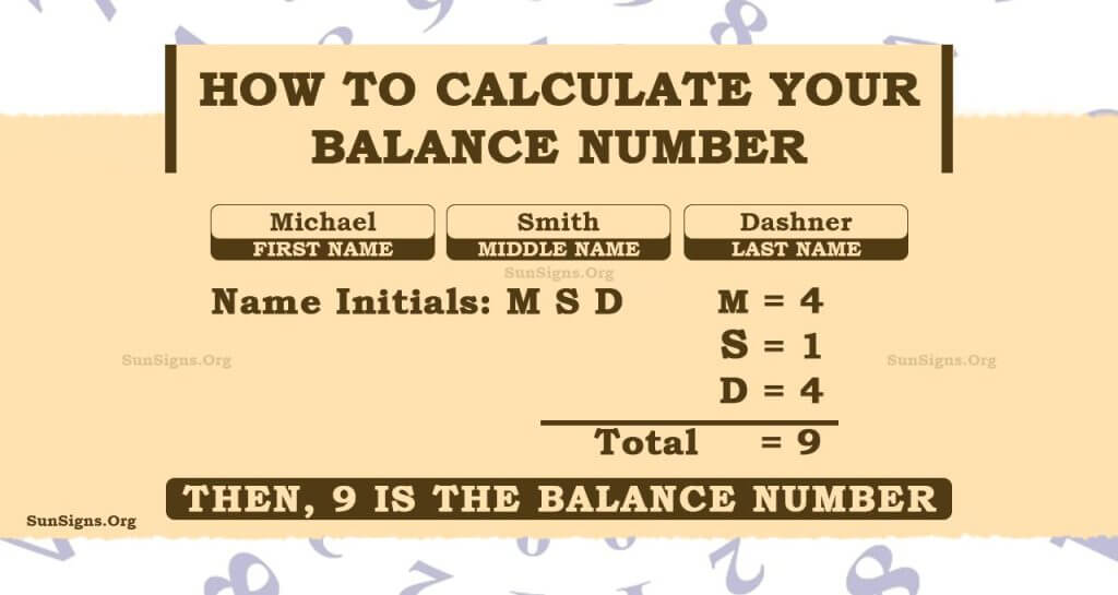 Balance Number Calculator