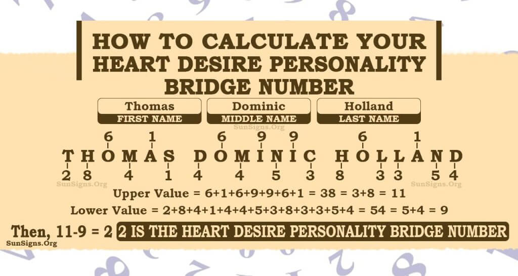 Numerology Heart Desire Personality Bridge Number Calculator