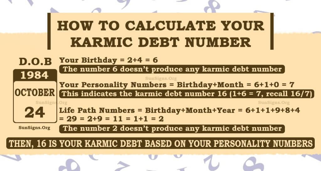 Numerology Karmic Debt Number Calculator