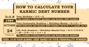 Numerology Karmic Debt Numbers: 13, 14, 16, 19