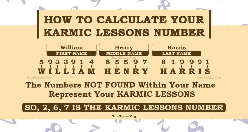 Numerology Karmic Lessons Number Calculator