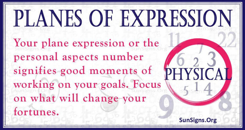 planes of expression number physical