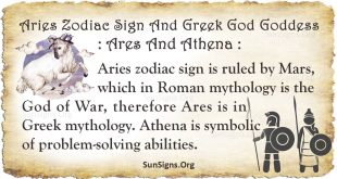 ares zodiac sign