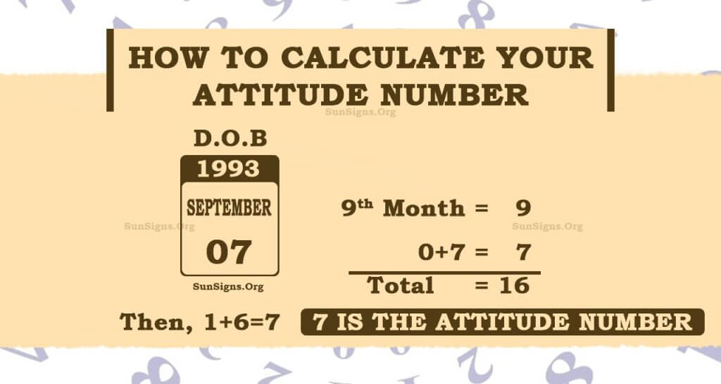 Attitude Number Calculator