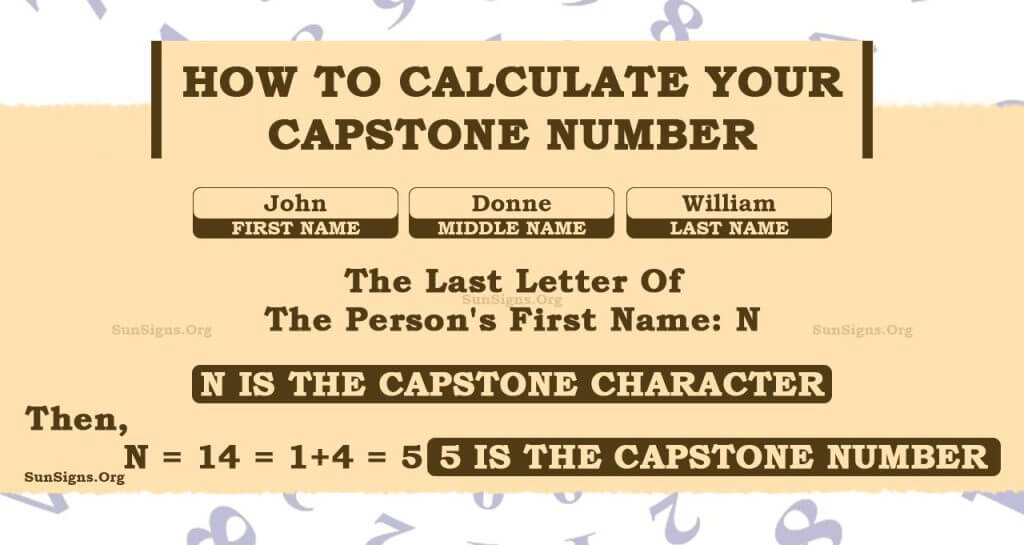 Capstone Number Calculator