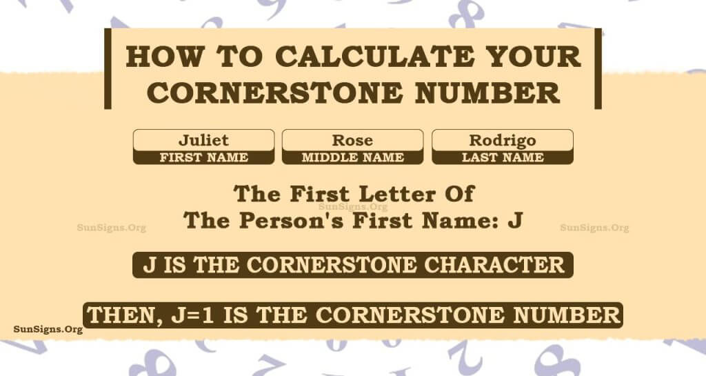 Cornerstone Number Calculator