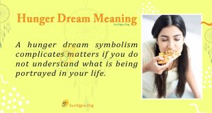 Hunger Dream Meaning