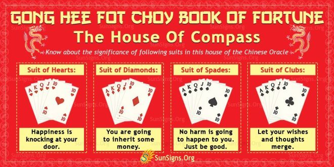 Gong Hee Fot Choy Book Of Fortune The House Of Compass